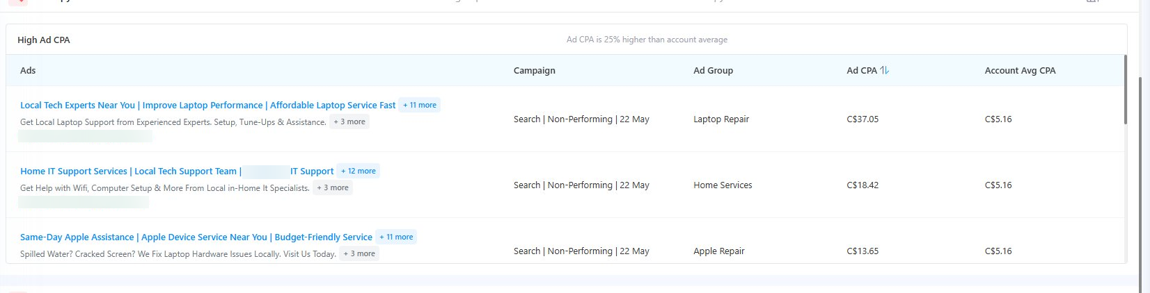 Adtunez High Ad CPA report showing individual ads with cost per acquisition far above the account average