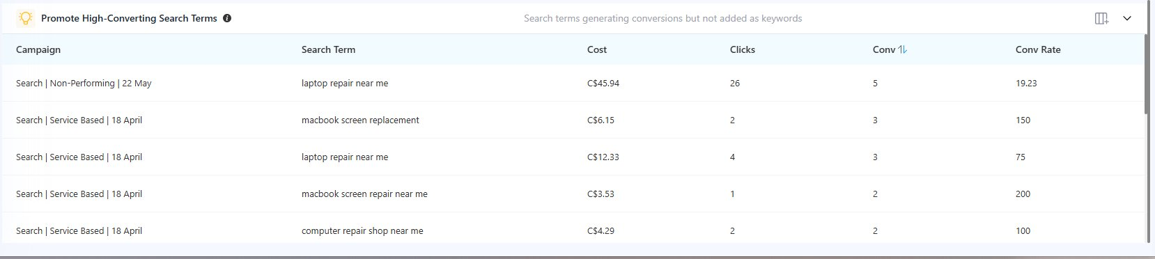 Adtunez Promote High-Converting Search Terms report listing search queries already converting that should be added as keywords