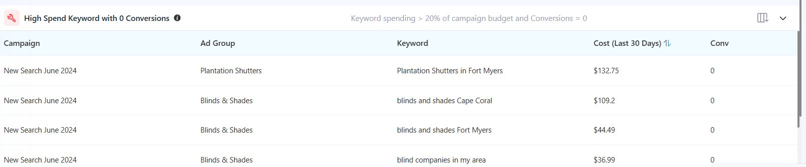 Adtunez High Spend Keywords with 0 Conversions report listing keywords burning budget without converting