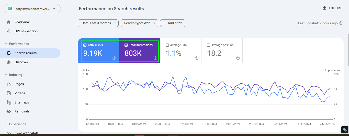 Analytics Traffic overview