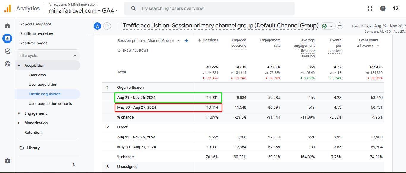 Last 30 Days Analytics