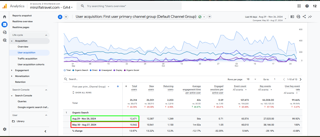 Last 30 Days Analytics