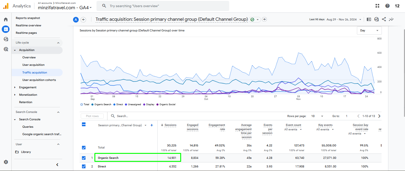 Last 30 Days Analytics