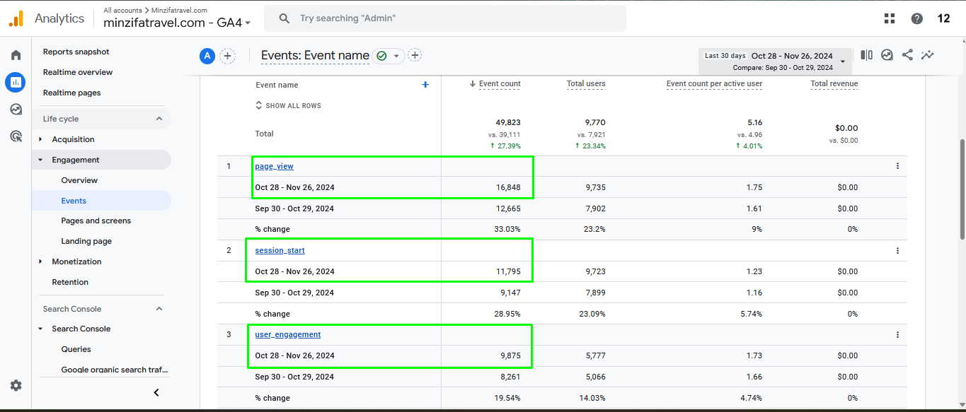 Last 30 Days Analytics