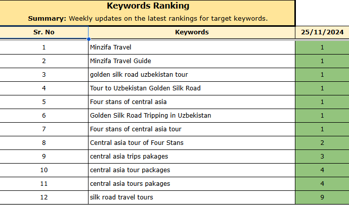 Last 30 Days Analytics