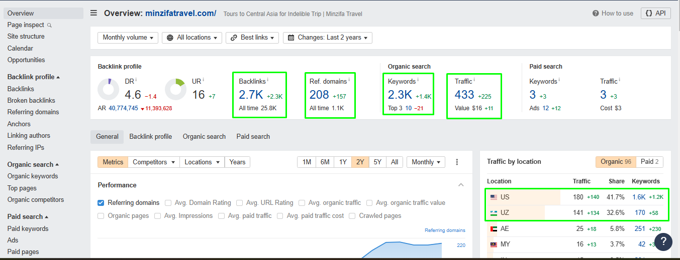 Last 30 Days Analytics