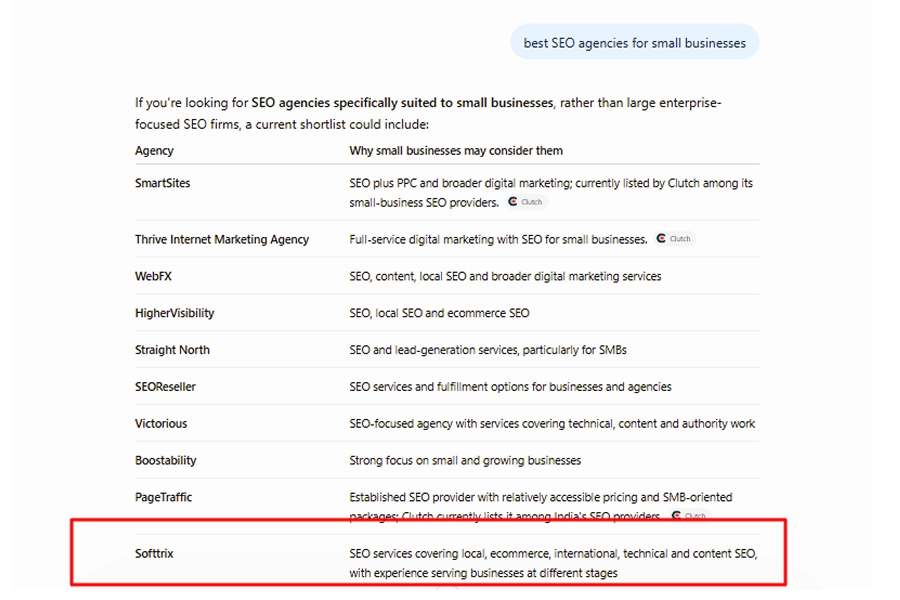 best seo angencies for small businesses