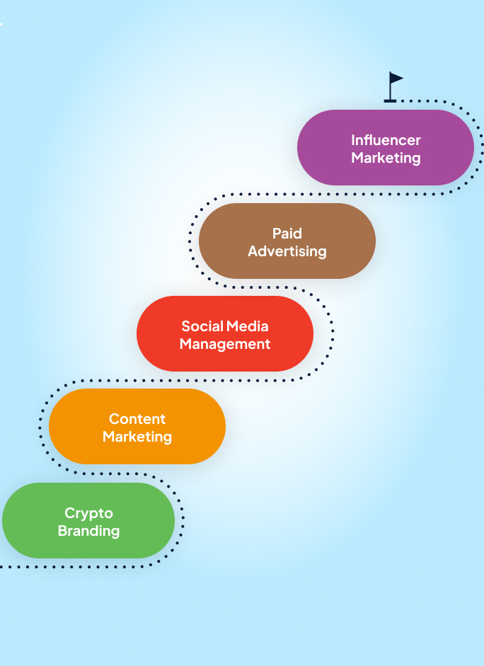 YouTube Video Marketing Service