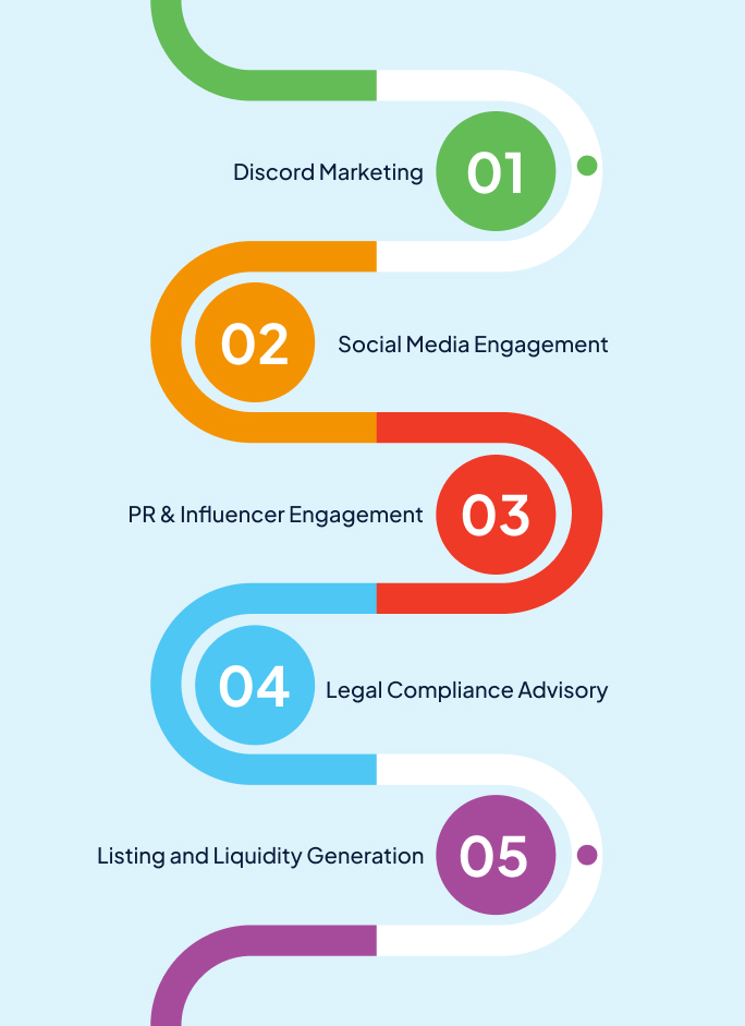YouTube Video Marketing Service
