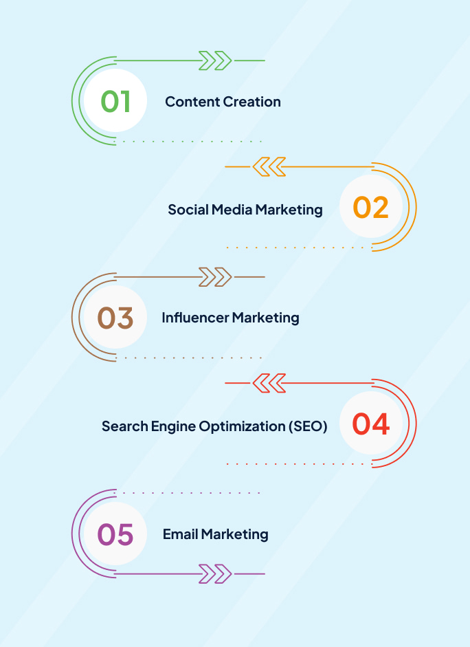 Digital Marketing For Crypto Wallets