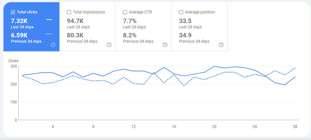 DirtyToys - Search Console