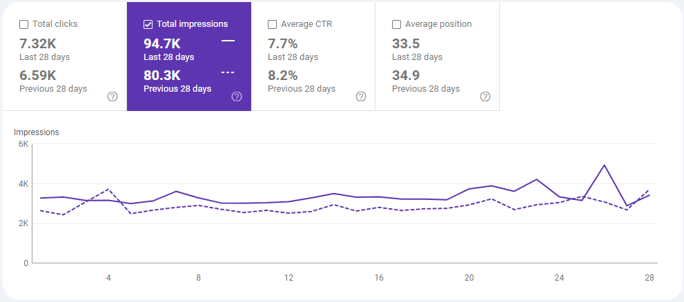 Search Console