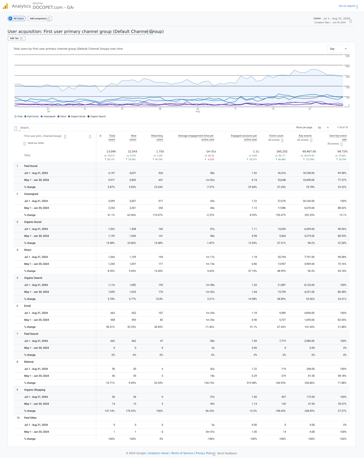 Clicks and Impressions