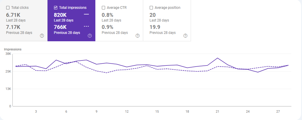 Last 30 Days Analytics