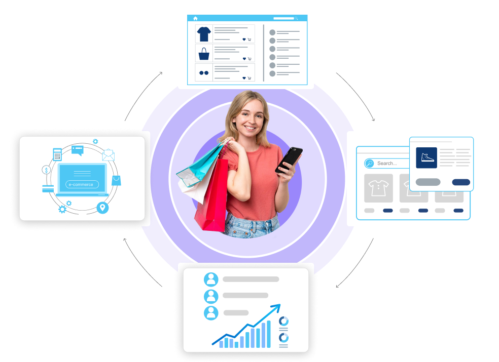Ecommerce PPC