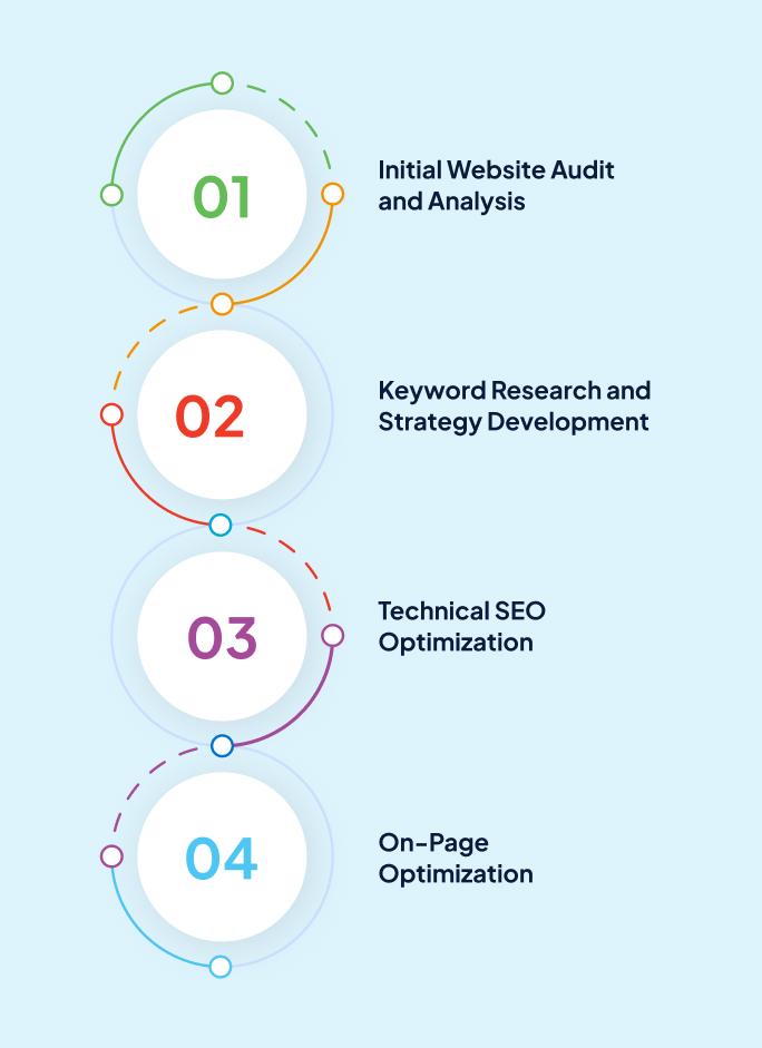YouTube Video Marketing Service