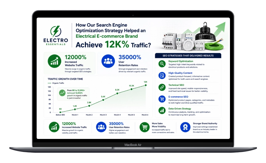 Scaling Organic Growth
