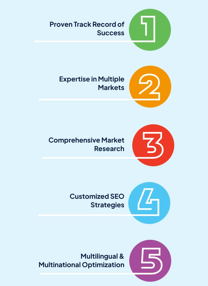 YouTube Video Marketing Service