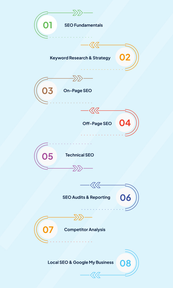 Our SEO Training Course Syllabus: What You’ll Learn