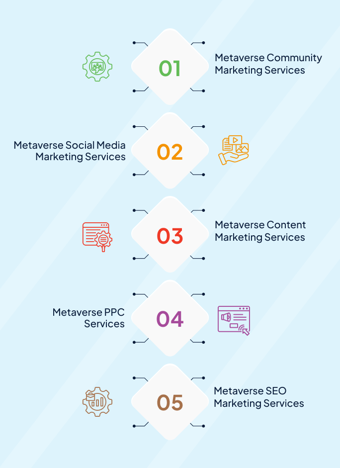 YouTube Video Marketing Service