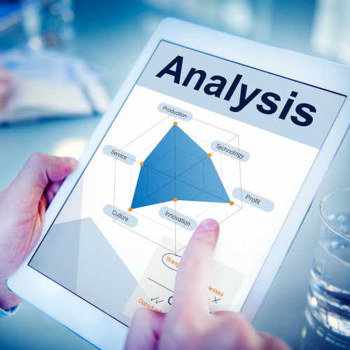 Optimize, Analyze & Test