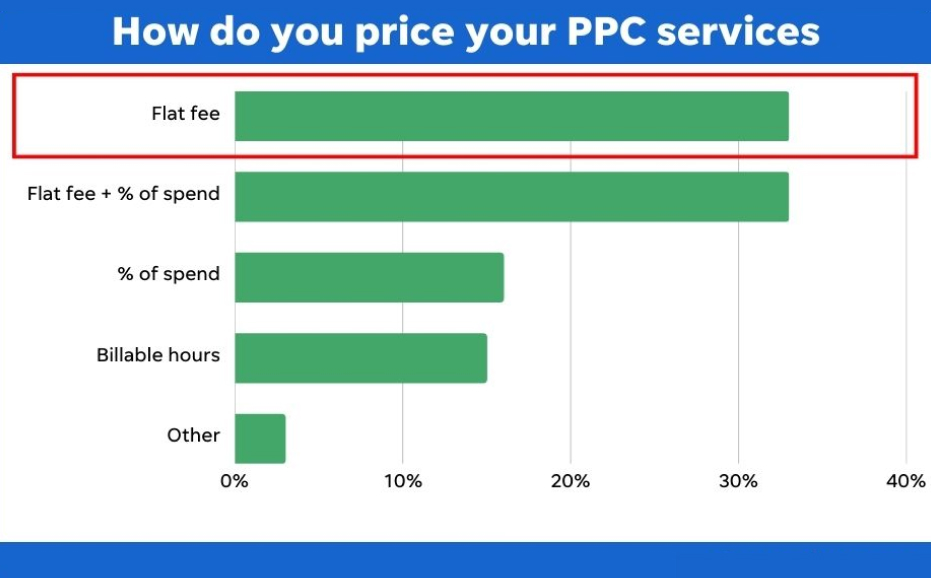 Flat rate or Flat fee