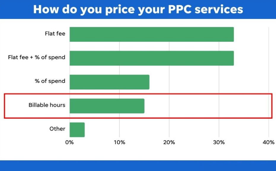 Hourly Fee