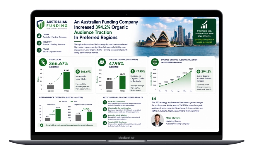Ecommerce & Retail