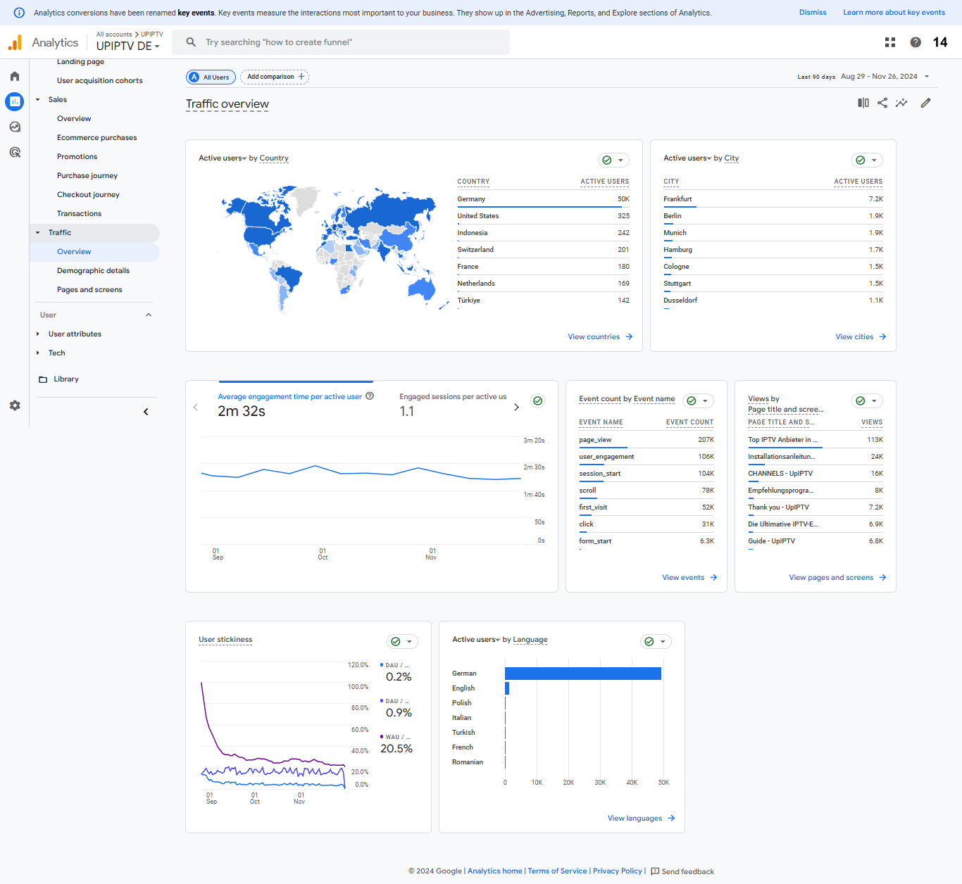 Analytics Traffic overview