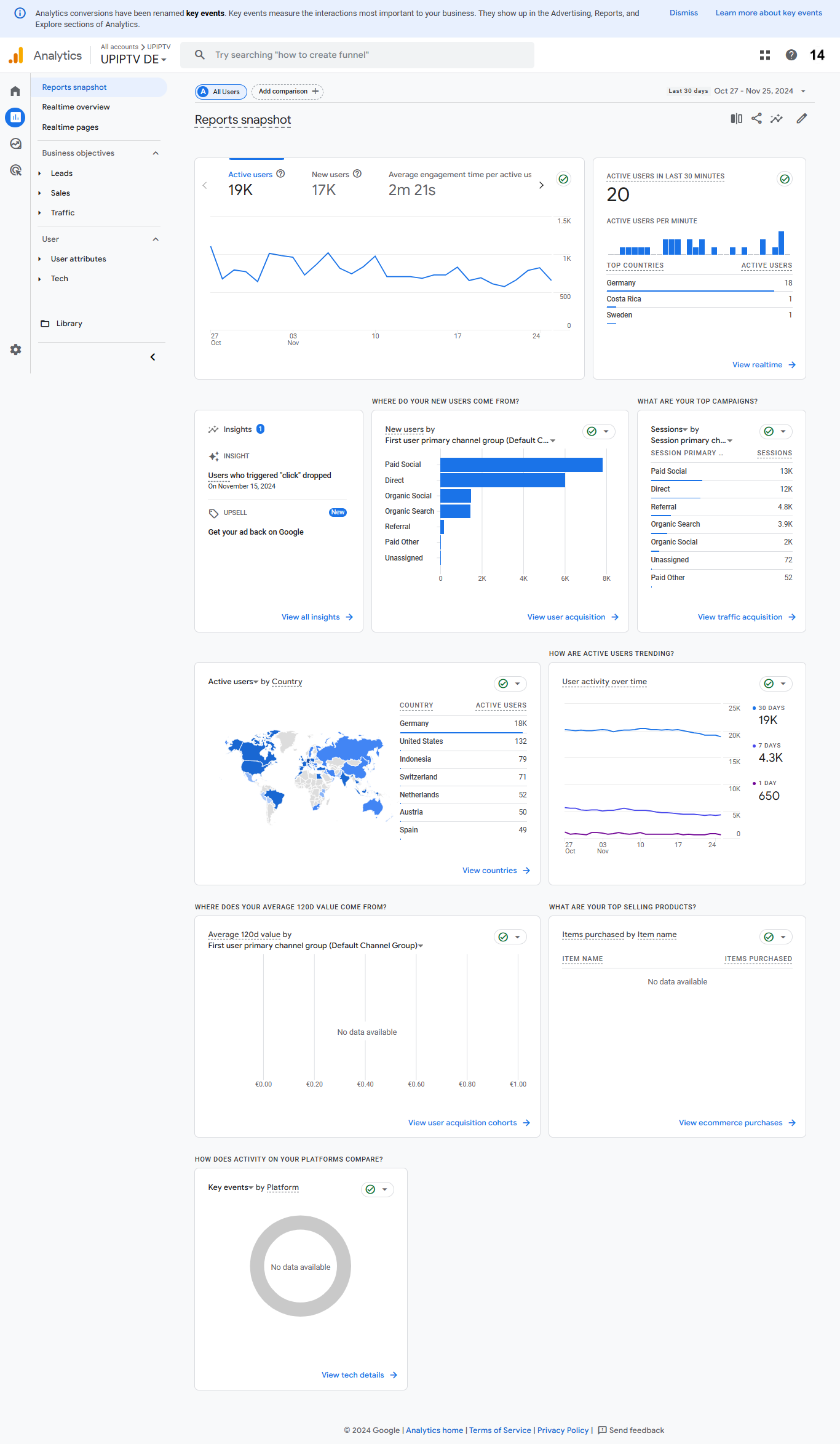 Last 30 Days Analytics