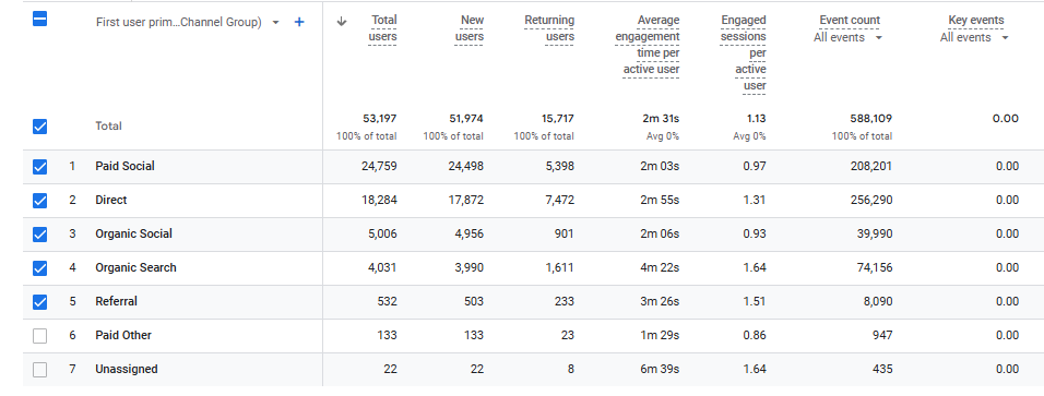 User acquisition