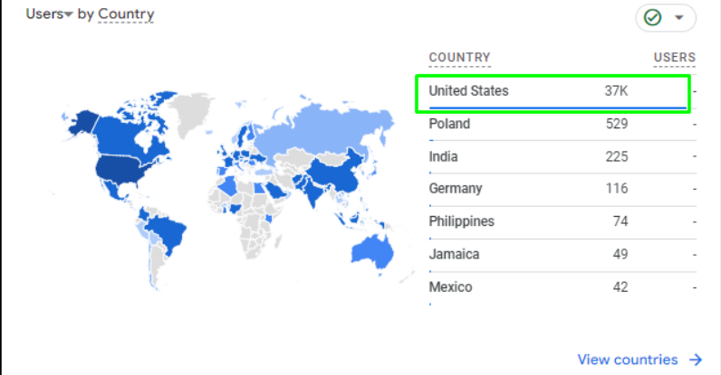 Organic Traffic