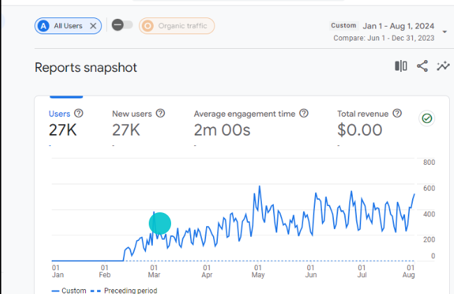 User Growth