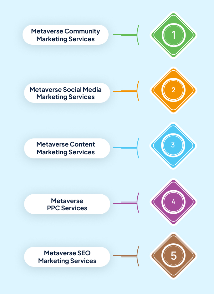 Web3 Marketing