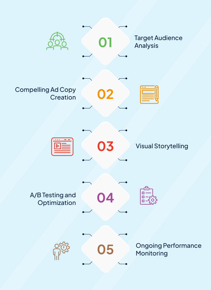 White Label Facebook Marketing