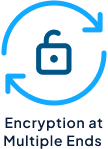 encryption
