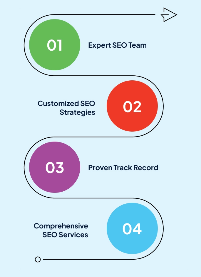 YouTube Video Marketing Service