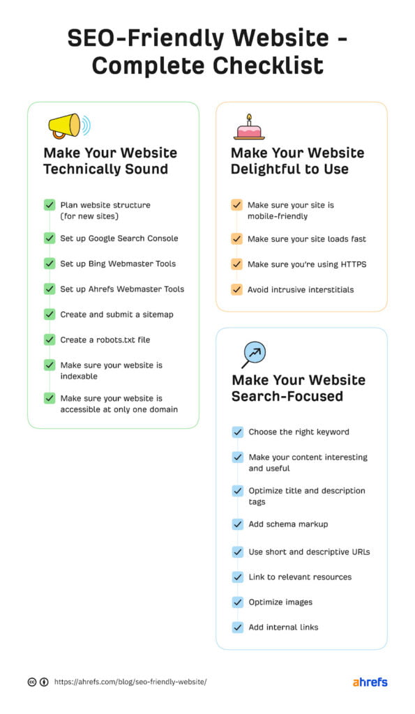 dental seo marketing