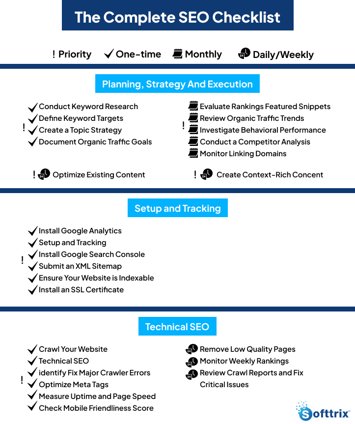 the-complete-seo-checklist