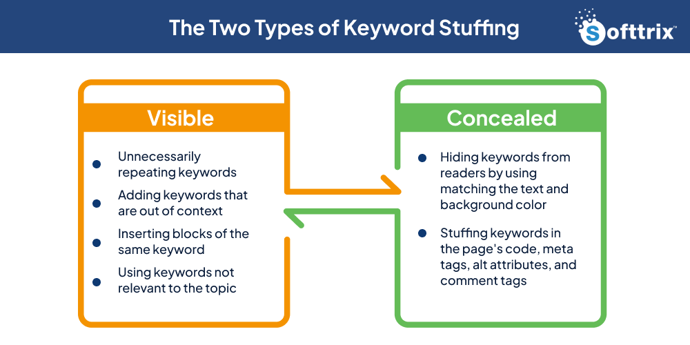 The Two Types of Keyword Stuffing: Image